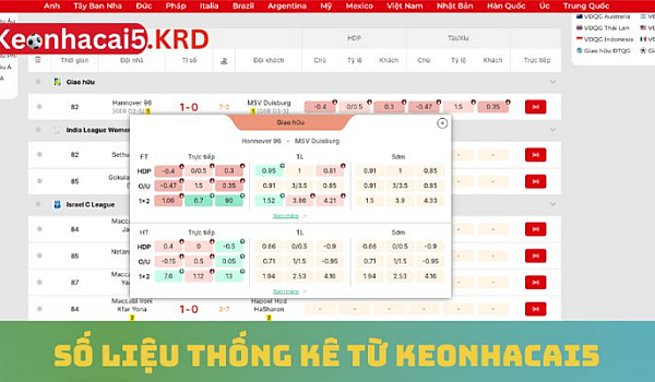 Keonhacai5 – Accurate Football Odds Analysis Every Day