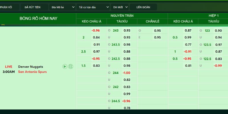 Muốn soi chuẩn thì bạn cần hiểu căn bản về tỷ lệ kèo nhà cái